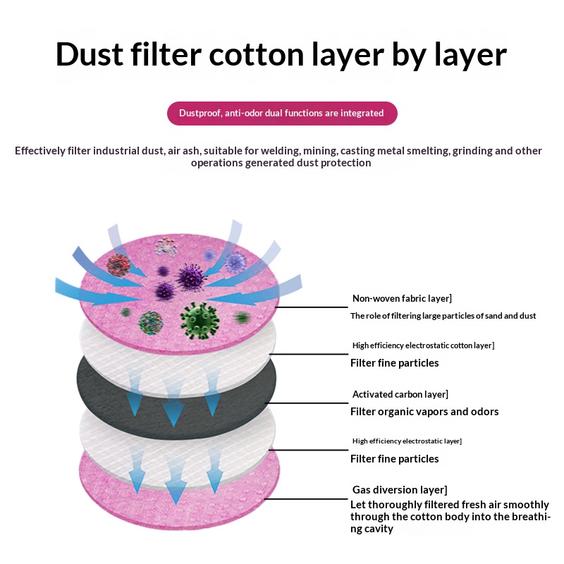 2097 2091 Gaz Maskesi için Pam - Anti Pollution Mask incelemesi ve fiyatı